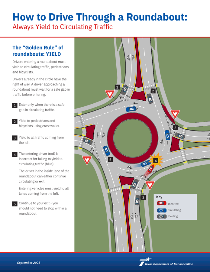 A flyer about how to Drive Through a Roundabout and Always Yeild to Circulating Traffic.