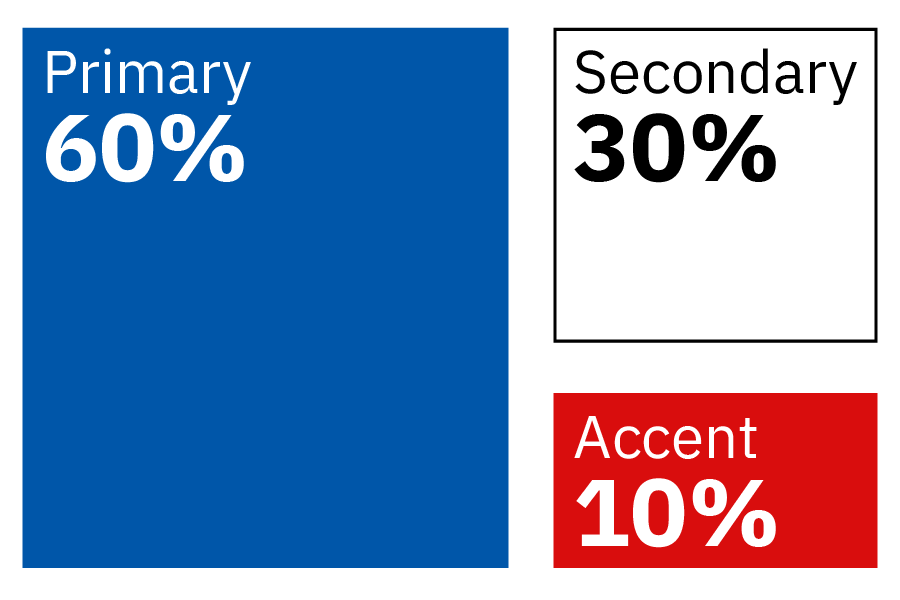 Three color boxes containing text. Box 1: Primary 60% filled with TxDOT blue color. Box 2: Secondary 30% filled with white. Box 4: Accent 10% filled with TxDOT Red. 