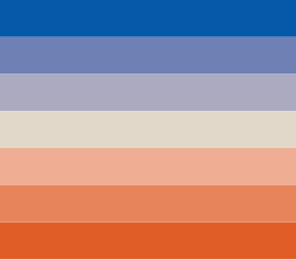 Diverging color palette