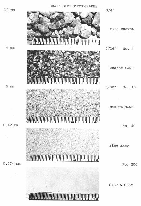 Grain size diagrams Grain size diagrams