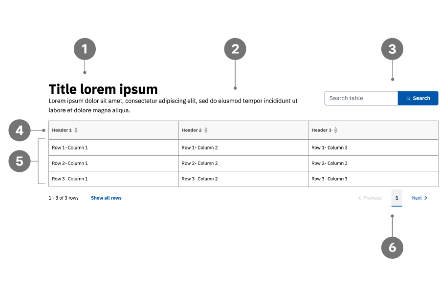 Visual breakdown of a table component, showing key elements such as column headers, sortable indicators, data rows, search input, and pagination