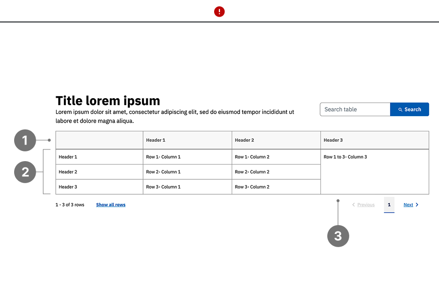 Table includes an empty header row, merged cells, and multiple datasets combined into a single structure, reducing clarity and accessibility.