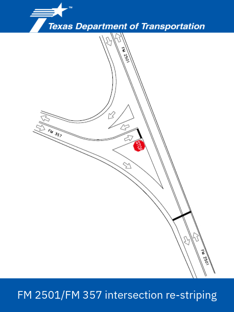 A graphic illustrating changes to the intersection of FM 2501/FM 357 in Apple Springs, Texas. 