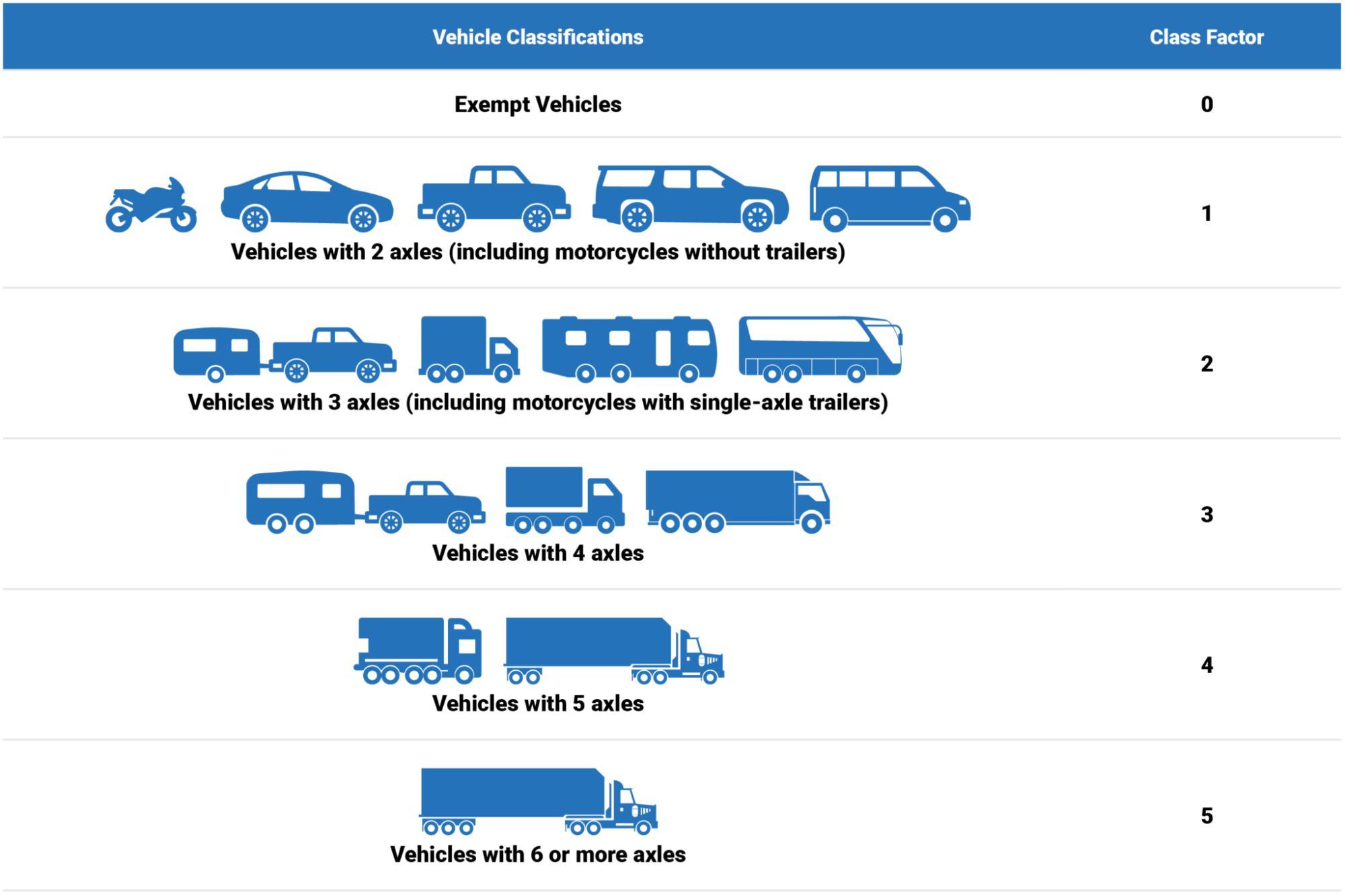 Vehicle Classification Table