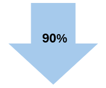 Downward facing arrow with 90% numerical value label