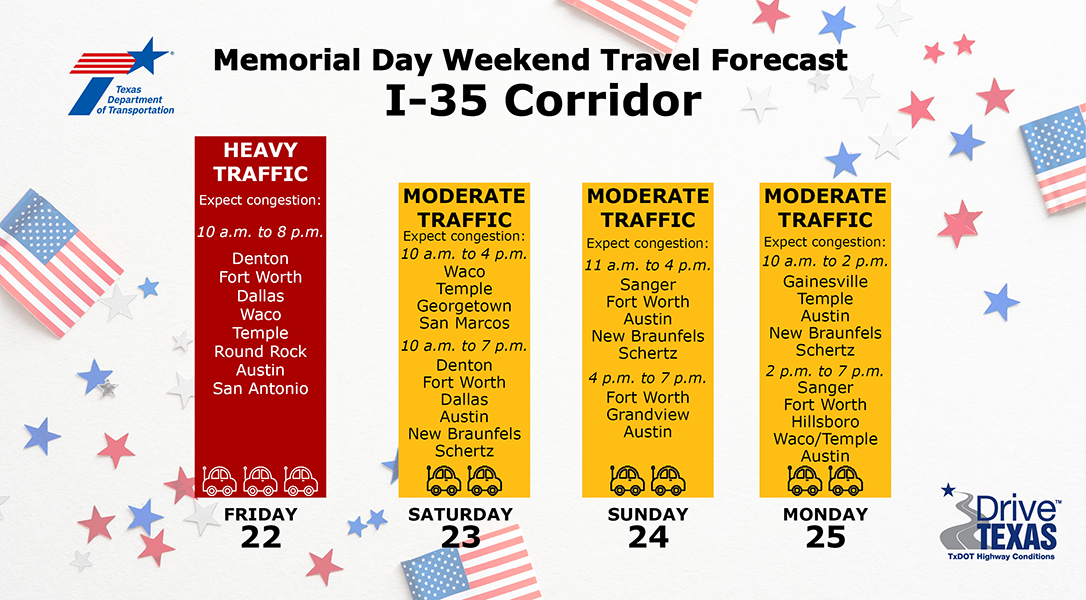 Memorial Day traffic forecast.