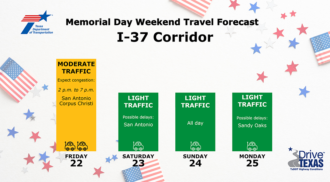 Memorial Day traffic forecast.