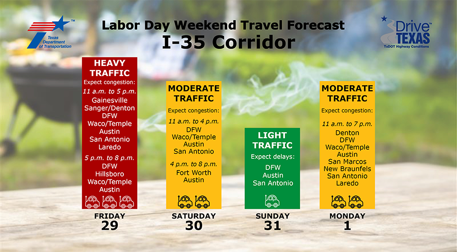 Labor Day Weekend Travel Forecast for I-35 Corridor