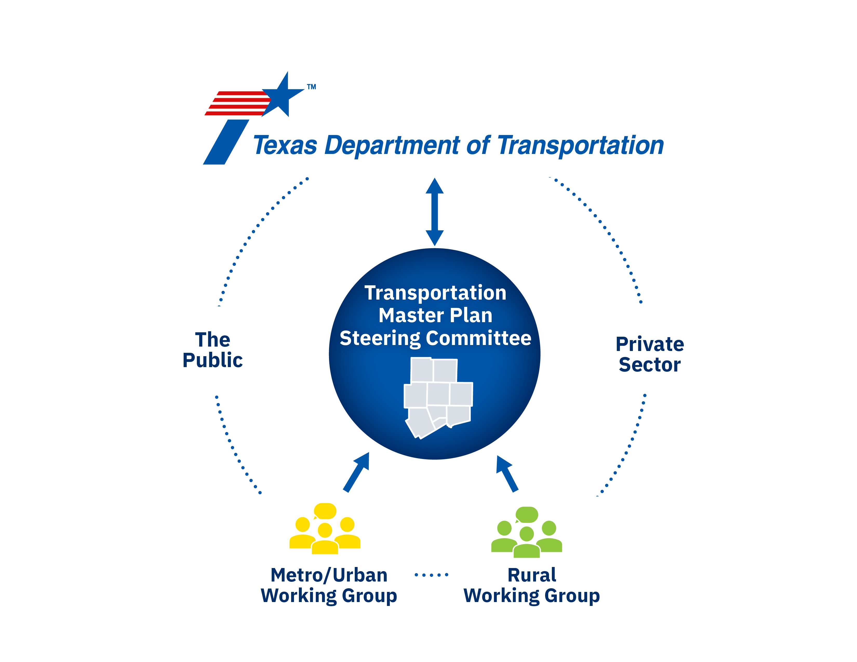 Master Plan Stakeholder Aug. 21, 2025 Fort Worth