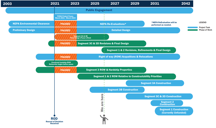 I-45 NHHIP Public Engagement Timeline - thumbnail