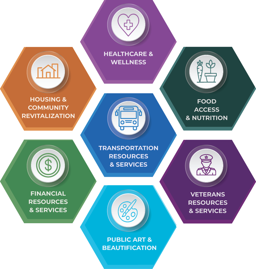 NHHIP Community Workshop Resource Fair - Resources & Services Icons