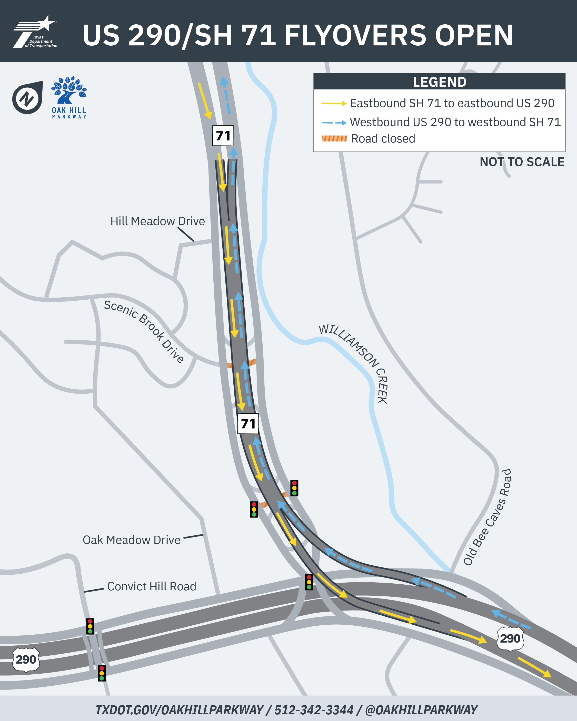 US 290/SH 71 Flyovers Open map. Simple construction map of new flyover bridges connecting US 290 and SH 71 in southwest Austin, TX. Eastbound SH 71 can now take a bridge directly to eastbound SH 71 without stopping at a light. Westbound US 290 can take the new bridge to westbound SH 71 without stopping at a light. The crossing at Oak Hill Plaza and center of the Hills shopping centers are shown closed. Scenic Brook Drive under the SH 71 flyovers is shown closed. For any questions, assistance, or more information, please
  email A U S _ oak hill parkway @ t x d o t .gov or call 5123423344.