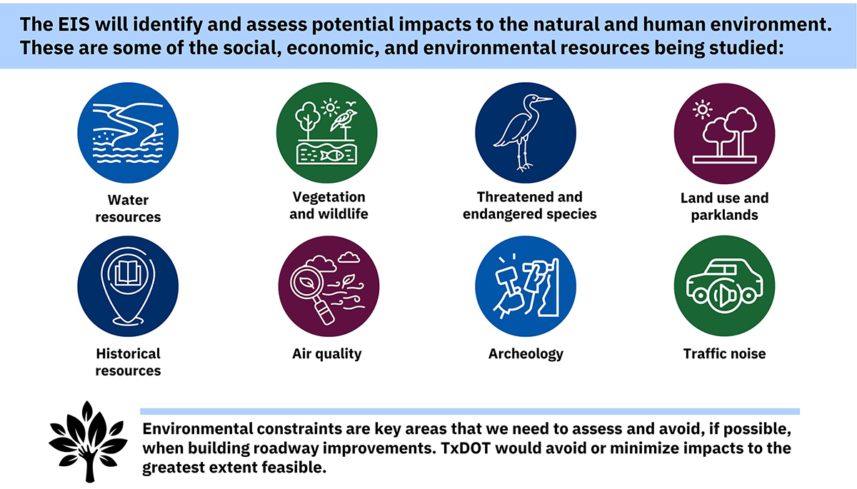 EIS will identify and assess impacts to water, vegetation and wildlife, endangered special, land use, historical resources, air quality, and archeology.