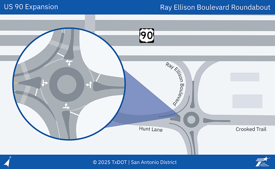 US 90 Expansion Project - Roundabout Map: Simple map showing  a zoomed in look at the US 90 Expansion Project's roundabout located at Ray Ellison Boulevard, immediately south of US 90 at Ray Ellison Boulevard. The roundabout provides drirvers access to Ray Ellison Boulevard, Hunt Lane, and Crooked Trail. An inset of the roundabout shows a more detailed look at the roadway striping patterns indicating one through lane around the roundabout that may also be used as a lane to exit the roundabout. The map has no key. 
