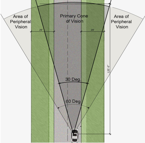 Site visibility triangles – Approach ramps require long, unobstructed sight lines.