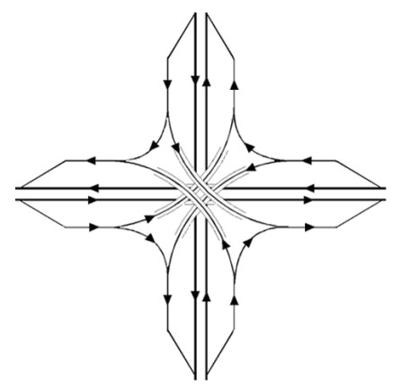Four Level Fully Directional Interchange without Frontage Roads ( click in image to see full-size image)