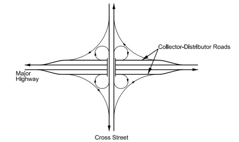Full Cloverleaf Interchange ( click in image to see full-size image)