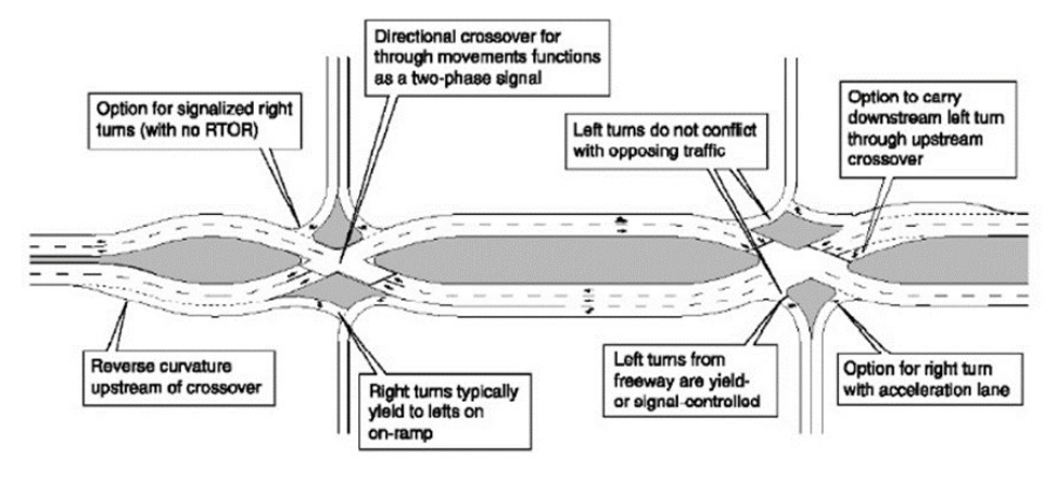 Key Characteristics of a DDI ( click in image to see full-size image)