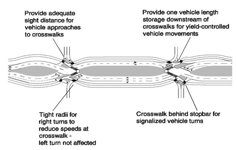 Pedestrian-focused DDI – Outside Walkway ( click in image to see full-size image)