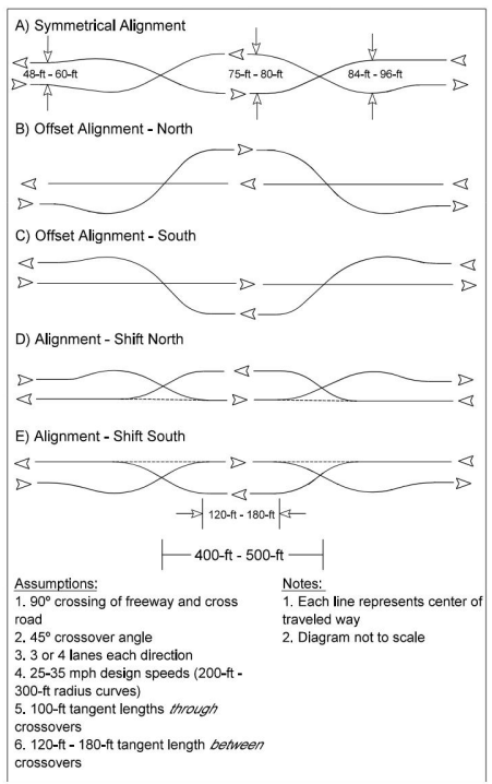 Reduced Reverse Curves in Alignment Alternatives ( click in image to see full-size image)