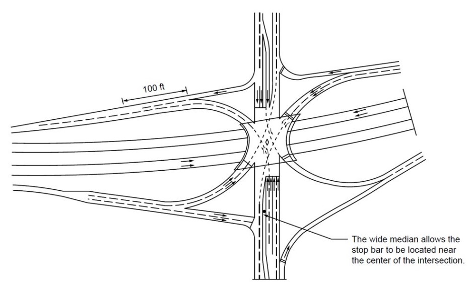 Split Point Diamond Interchange ( click in image to see full-size image)