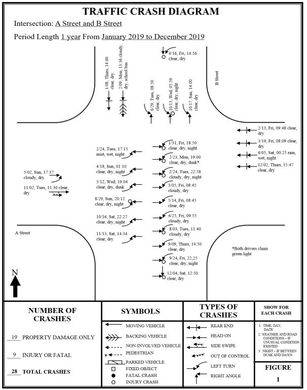 Injury Collision Diagram