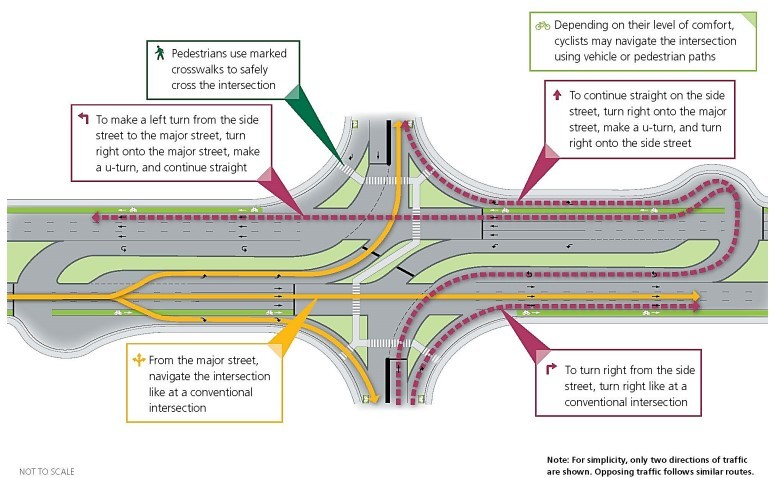 Restricted Crossing U-Turn Features