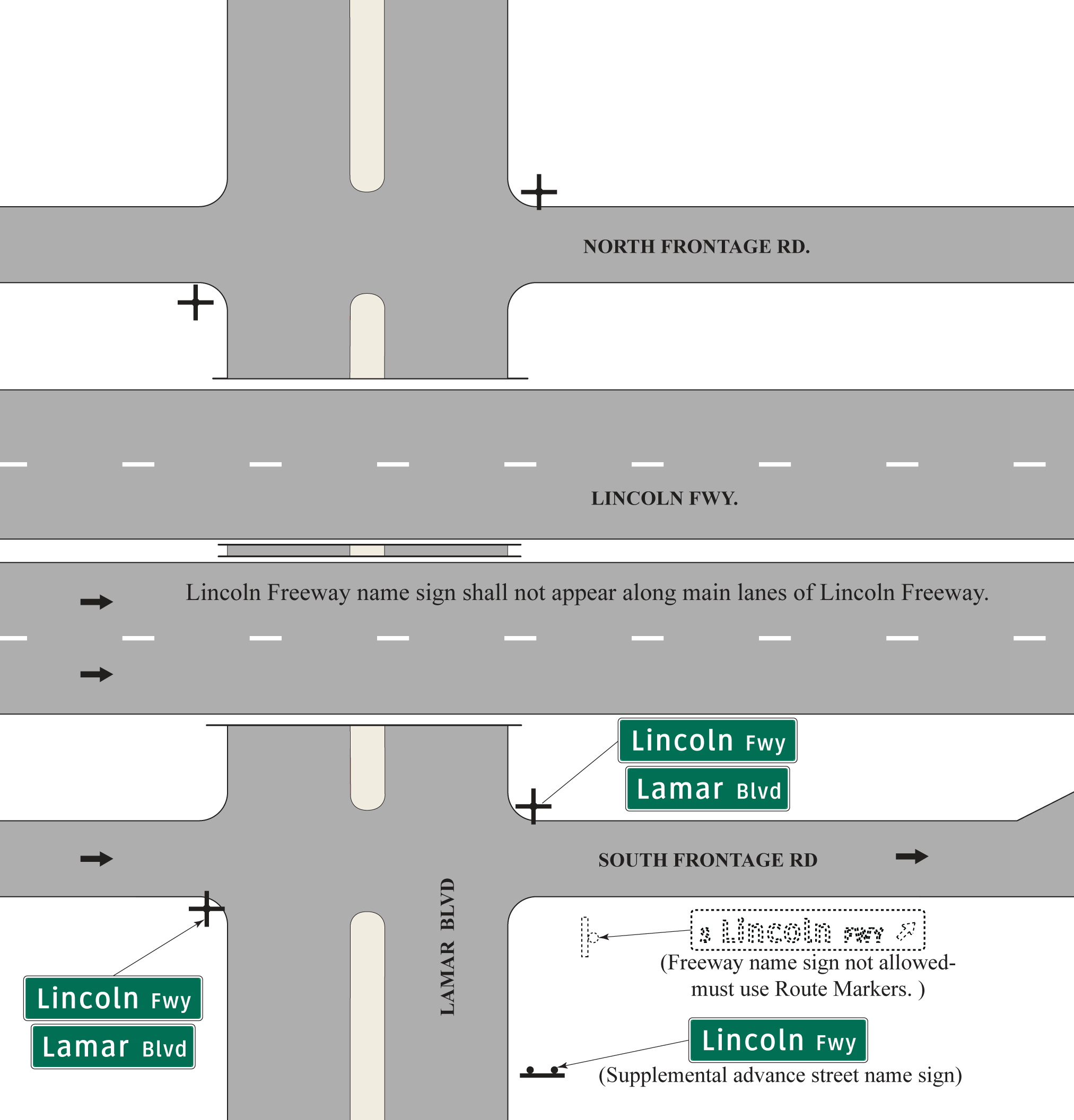 Street signs on city street for named freewayroute (click in image to see full-size image)