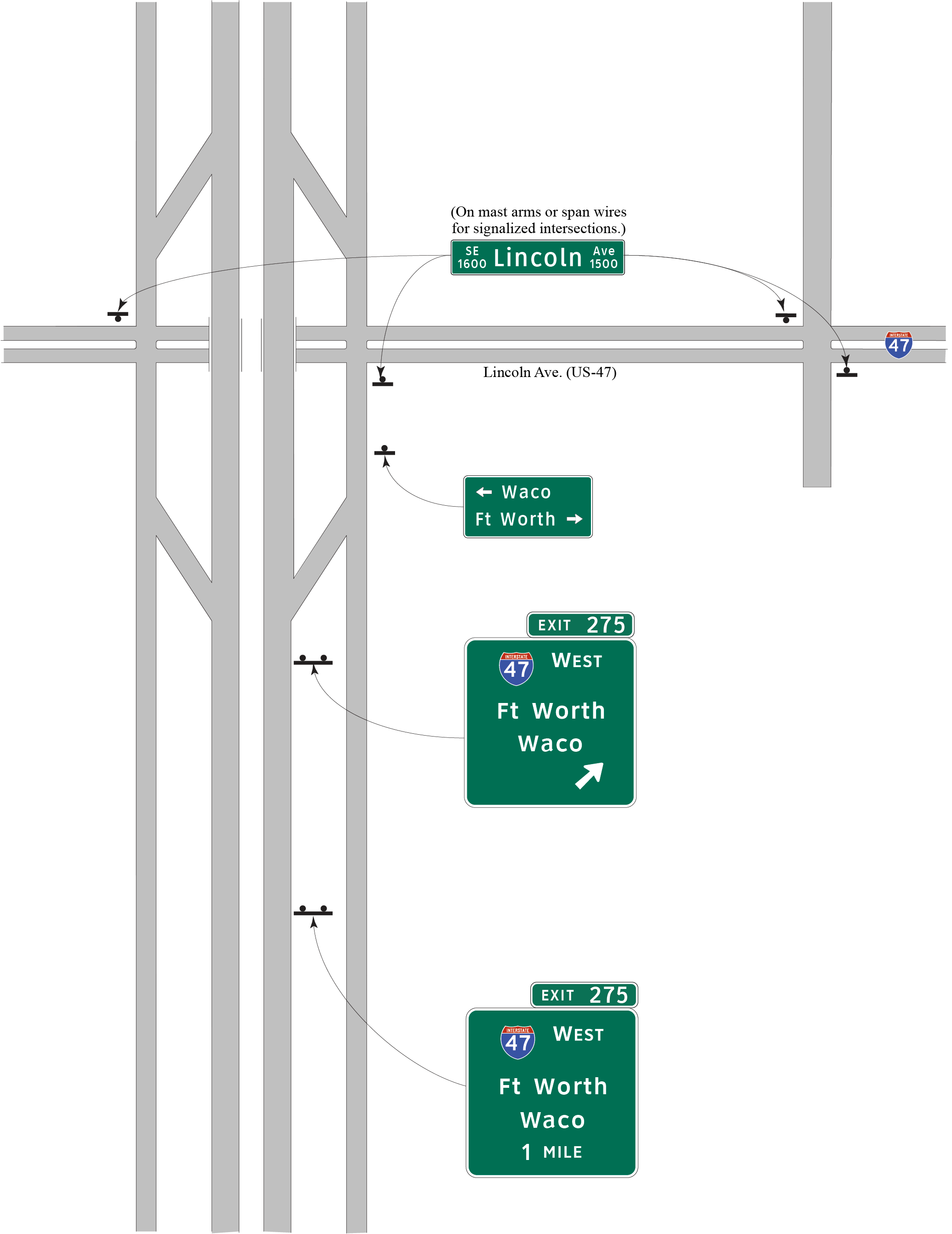 Typical signing on an expressway or freewayfor an intersected highway route that is a named city street (Forinformation on oversize street named signs at intersections, seeSection 3 of this chapter.) (click in image to see full-size image)