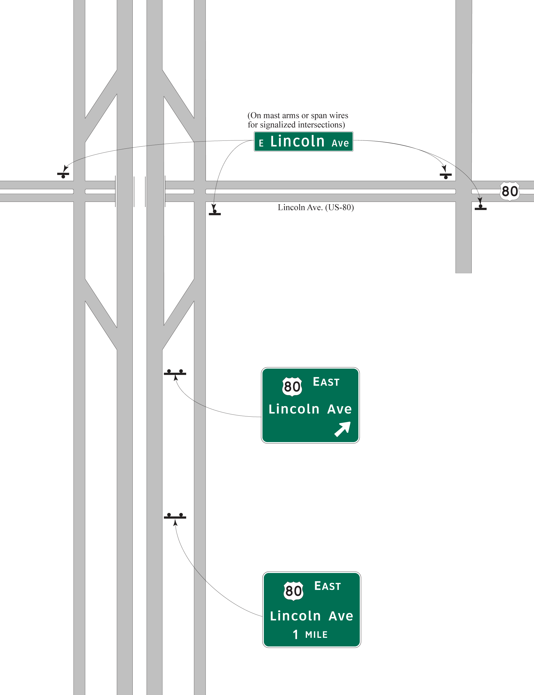 Special case signing on an expressway orfreeway for an intersected highway route that is a named city street (click in image to see full-size image)